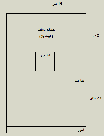 نقشه و طرح یک واحد پرواربندی شتر - پرورش شتر