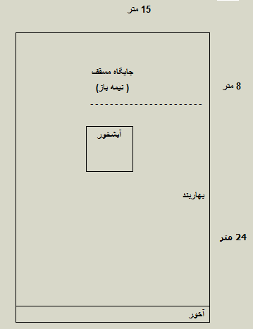 طرح یک واحد بیست نفری پرواربندی شتر