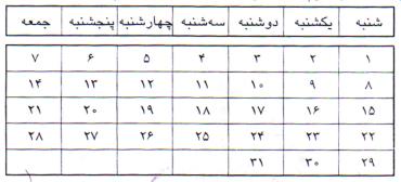 پرورش ماهی