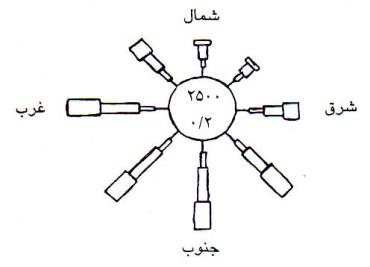 گلباد