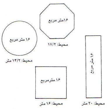 اشکال مختلف قفس ماهی