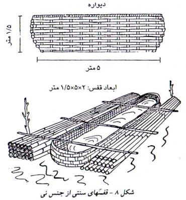 قفس سنتی ماهی