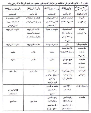 تهیه تور قفس ماهی