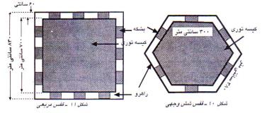 انواع قفس ماهی