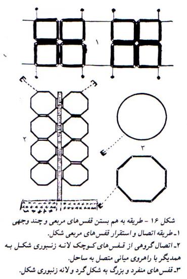 بستن قفسهای ماهی