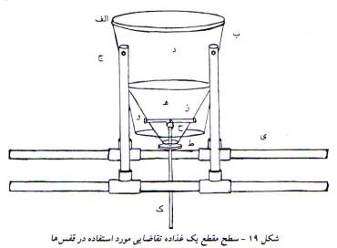 غذاده تقاضایی ماهی