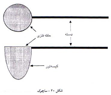 ساچوک