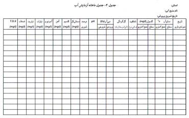 آزمایش ماهانه آب ماهی