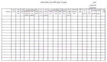 رشد و تغذیه ماهانه ماهی