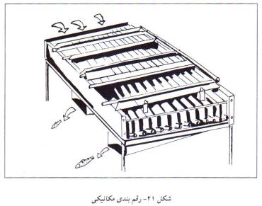 رقم بندی مکانیکی ماهی