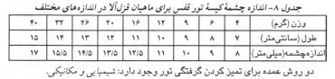 کیسه تور قفس ماهی