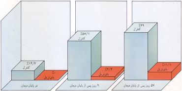 بای تریل