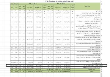 قیمت گوشت