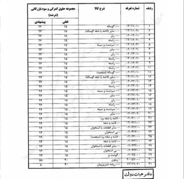 افزایش قیمت گوشت گوسفندی