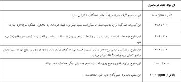 کیفیت آب در مرغداری