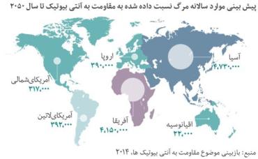 سازمان بهداشت جهانی