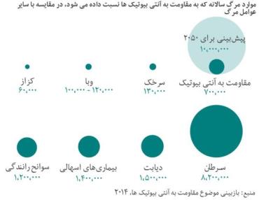 تحقیق و توسعه آنتی‌بیوتیک