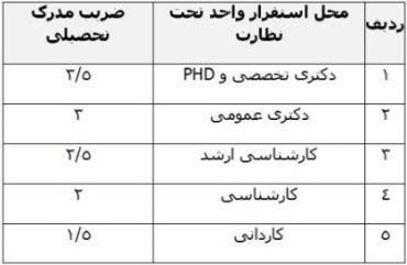 حقوق دامپزشکان