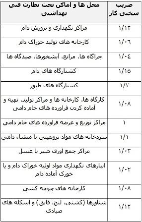 حقوق مسئولین فنی