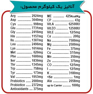 خوراک دام غنی شده تابان 100