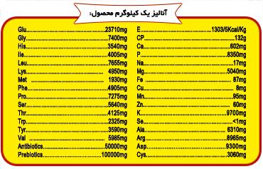 آنالیز تابان گوسفندی