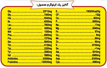 کنسانتره دی بیوتیک