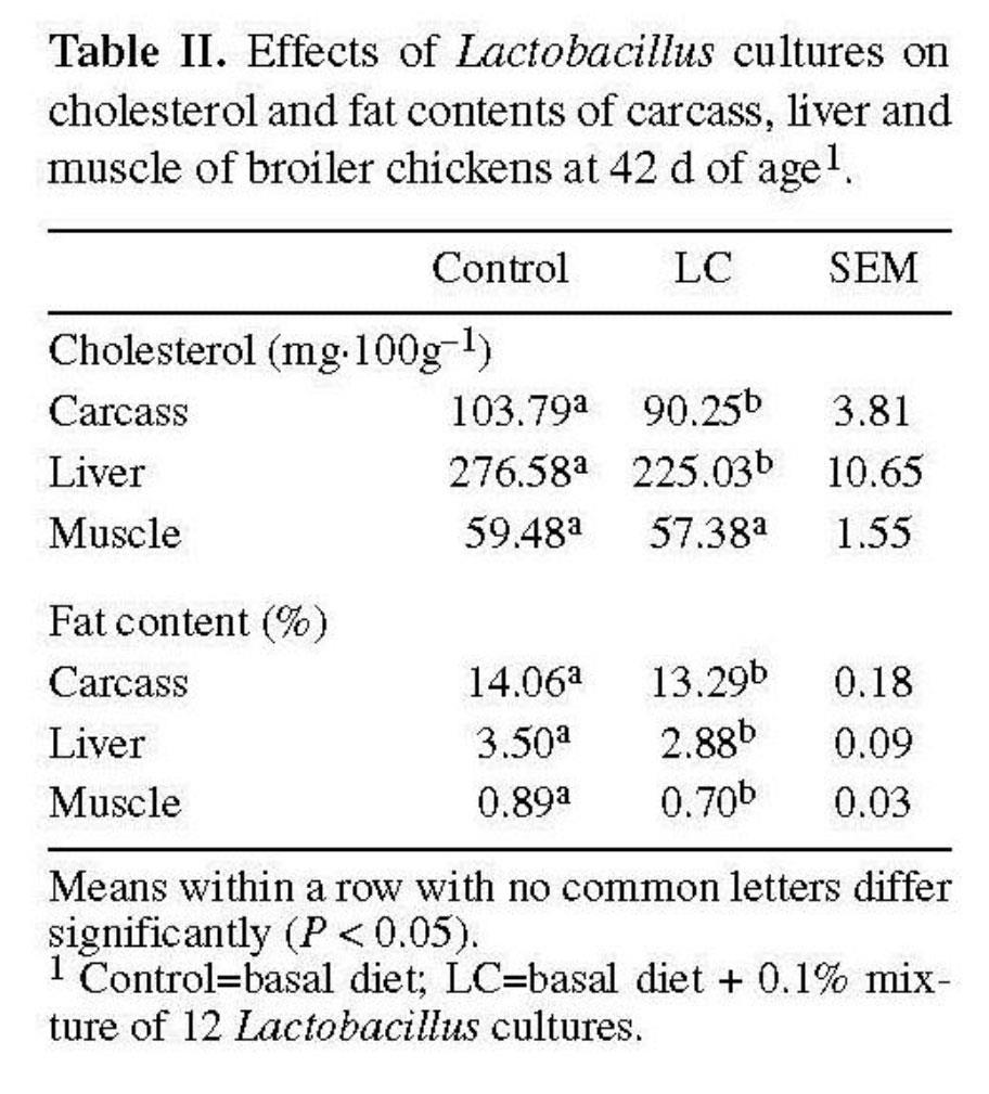 تأثیر لاکتوباسیلوس روی مقدار کلسترول مرغ