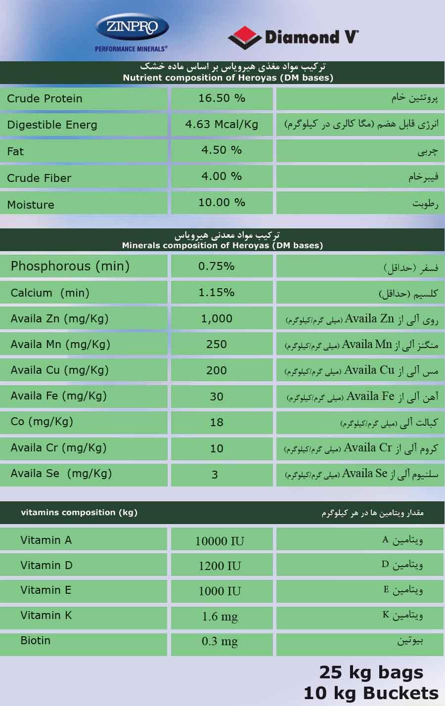 ترکیب مواد مغذی هیرویاس