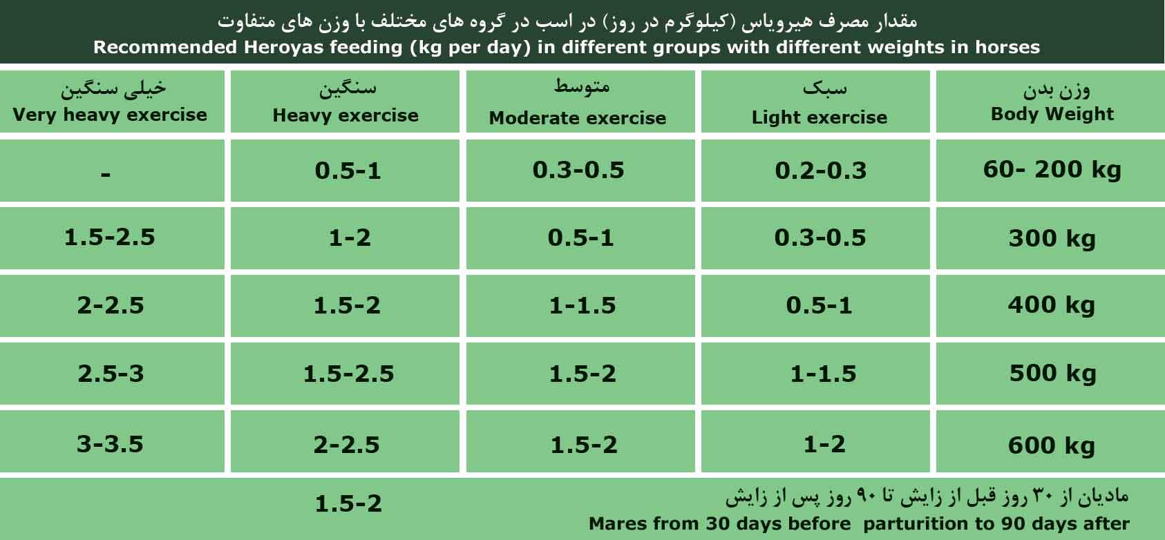 مقدار مصرف هیرویاس