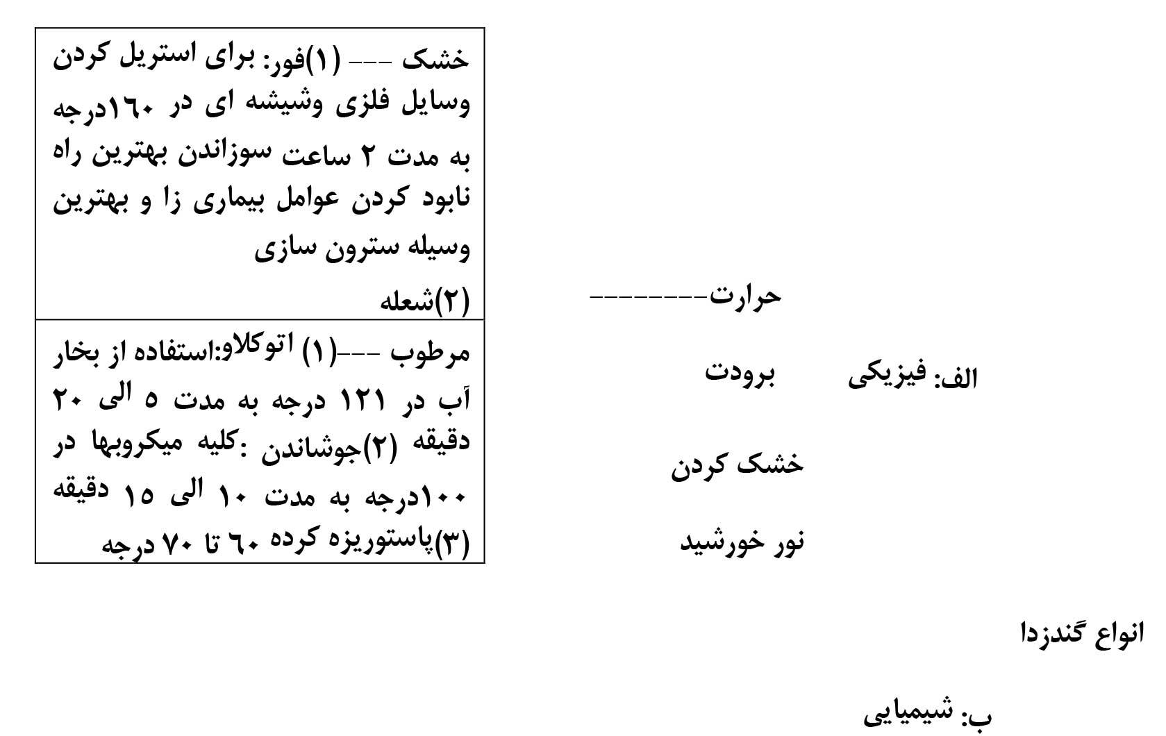 منهدم‌کننده میکروبی