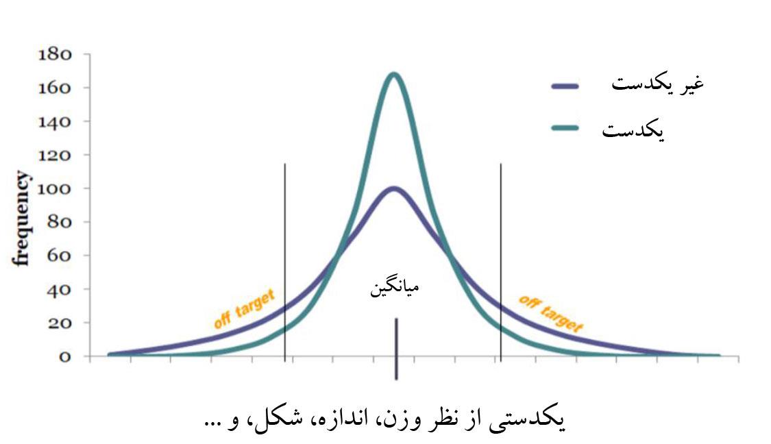 میانگین یکدستی گله