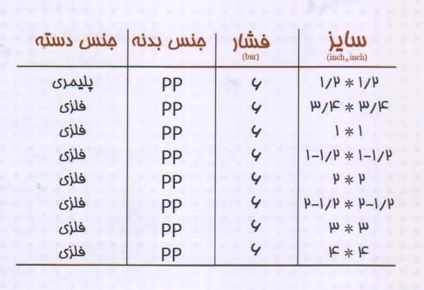 سایز بال ولو دوسر دنده