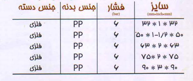 سایز سه راهی انشعاب از جانب