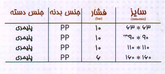 سایز-گیت-ولو-دوسرفلنج-کوتاه