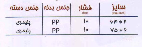 سایز-گیت-ولو-یکسر-دنده-داخل-بلند