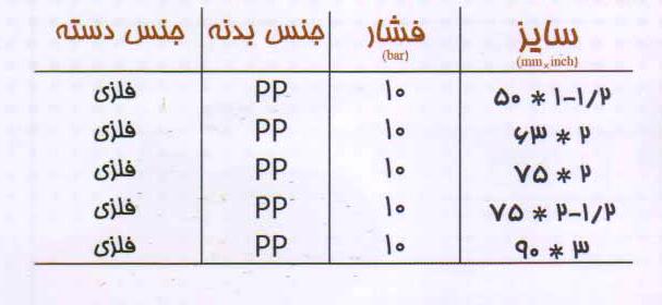 سایز یکسر رابط یکسر دنده بیرون