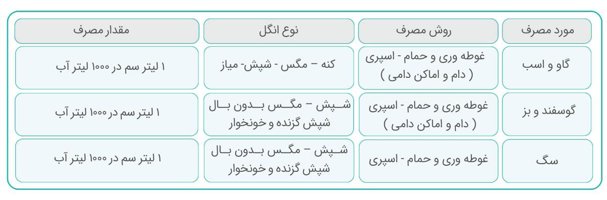 مصرف مک سیلات