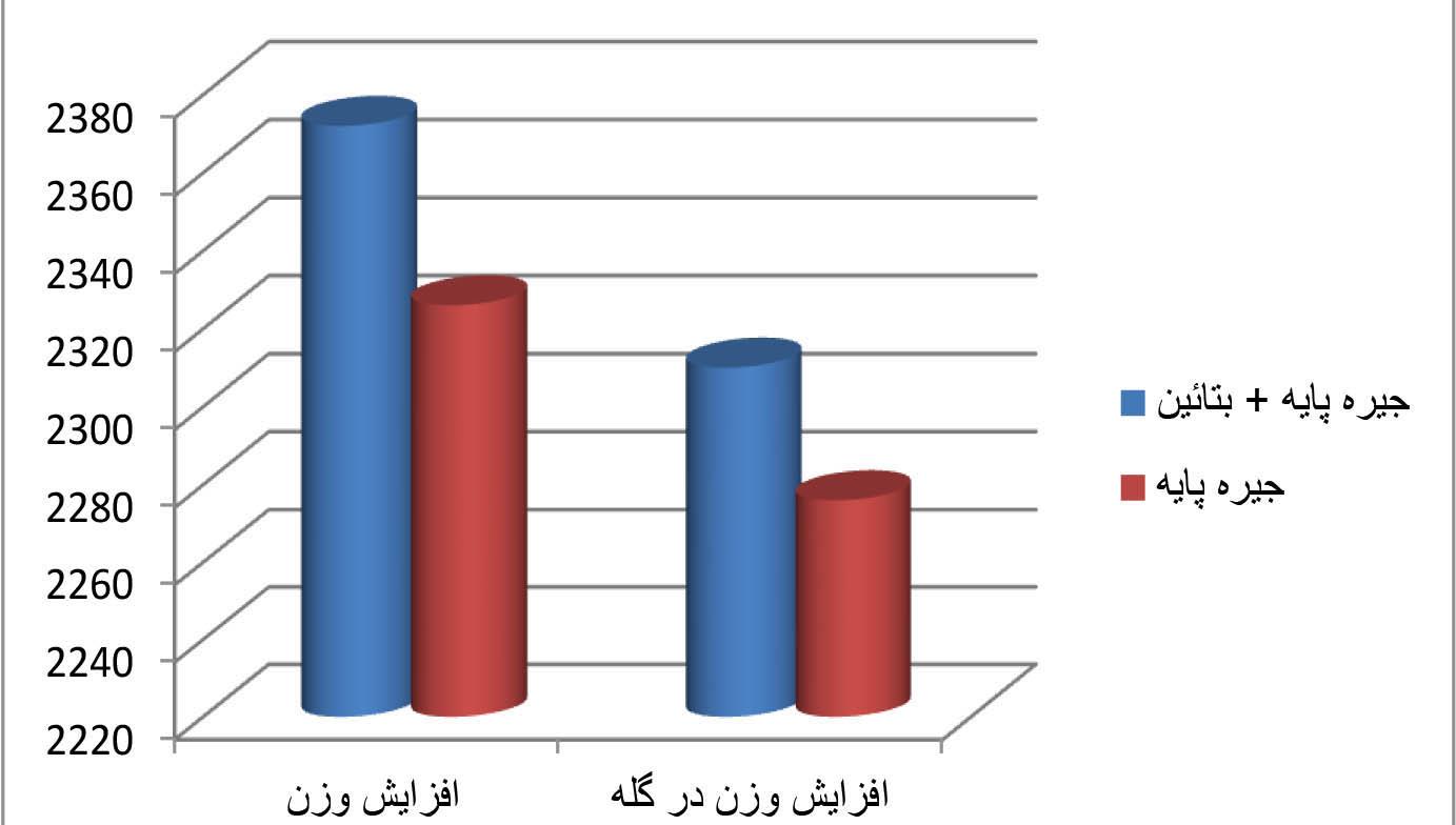 بتایین هیدروکلراید