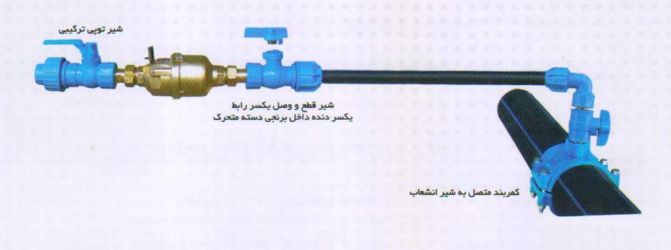 کیت-انشعاب-داخل-حوضچه2