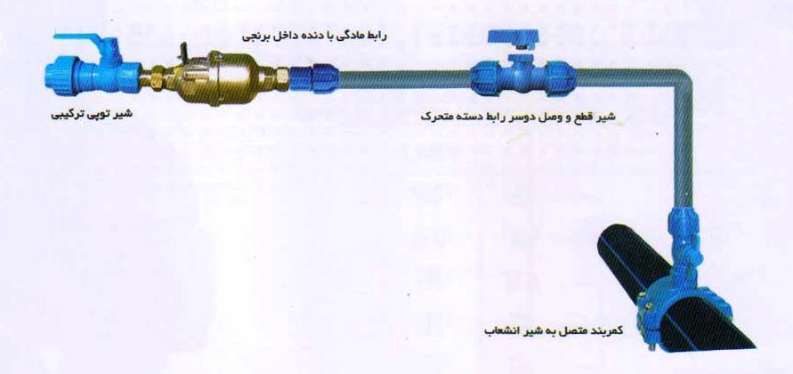 کیت-انشعاب-دیواری2