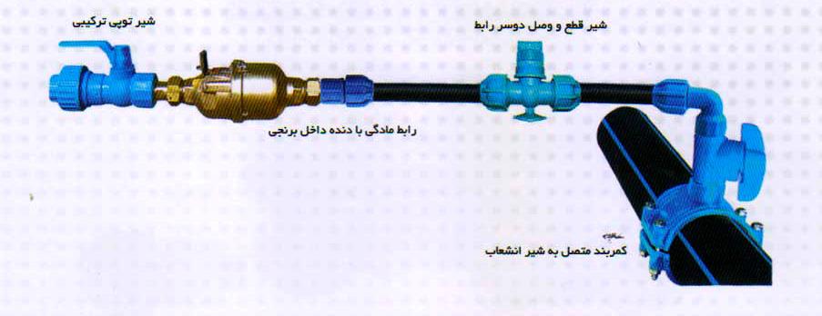 کیت-انشعاب-پیاده-رویی2