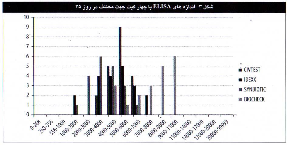 واکسیناسیون طیور