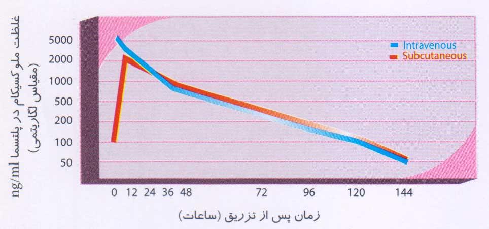 متاکم 20: تداوم اثر ۳ روزه تنها با یک تزریق