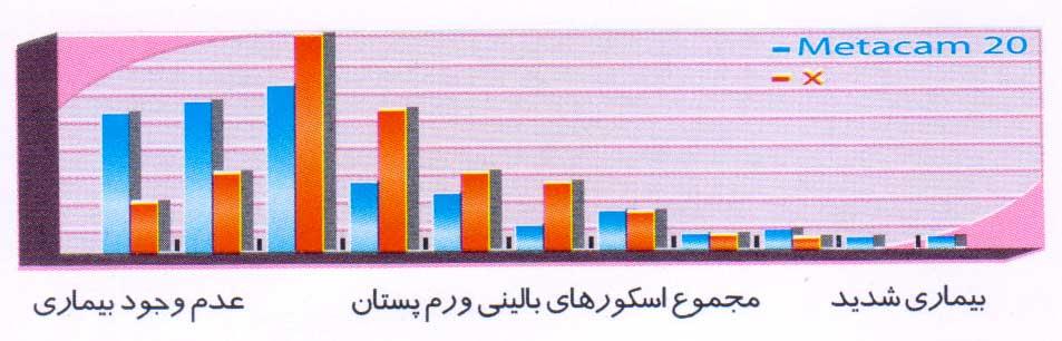 متاکم 20: کارآیی بالینی در ورم پستان