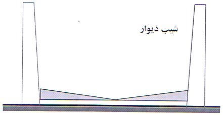 تعیین دقیق ابعاد سیلو