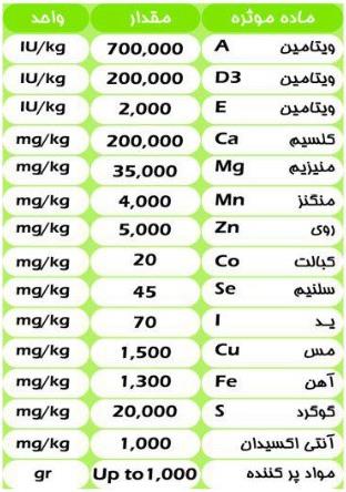 جدول آنالیز مکمل شیری گلبار