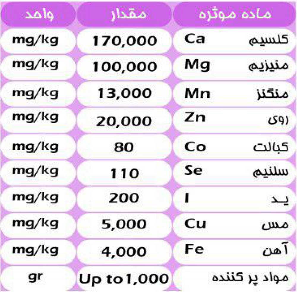 جدول آنالیز مکمل معدنی ویژه گاو شیری