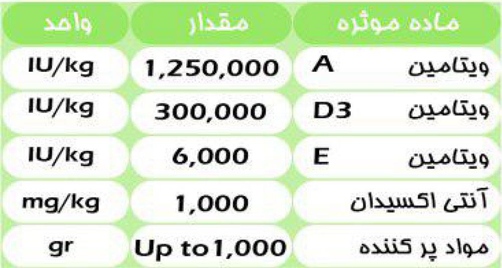 جدول آنالیز مکمل ویتامینه گاو شیری