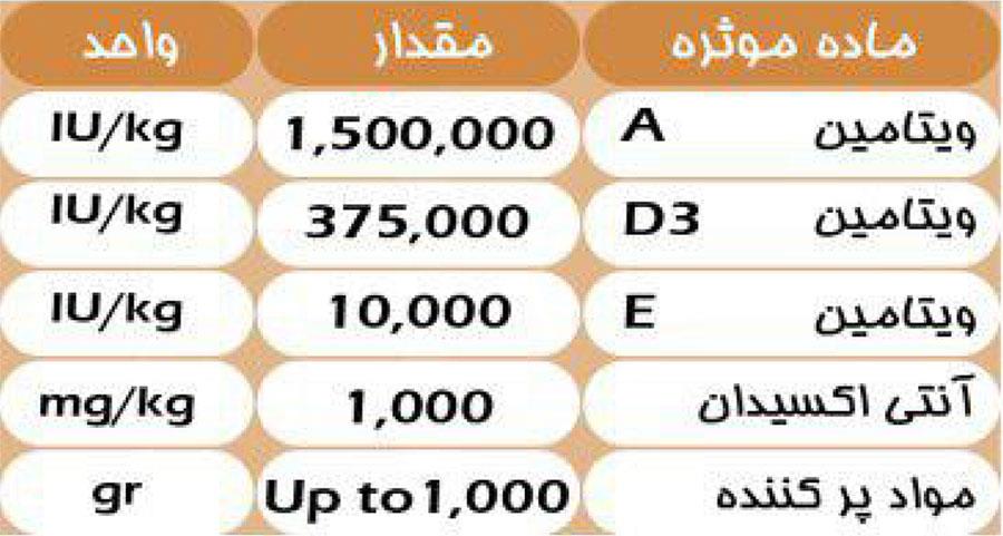 جدول آنالیز مکمل ویتامینه ویژه گاو شیری