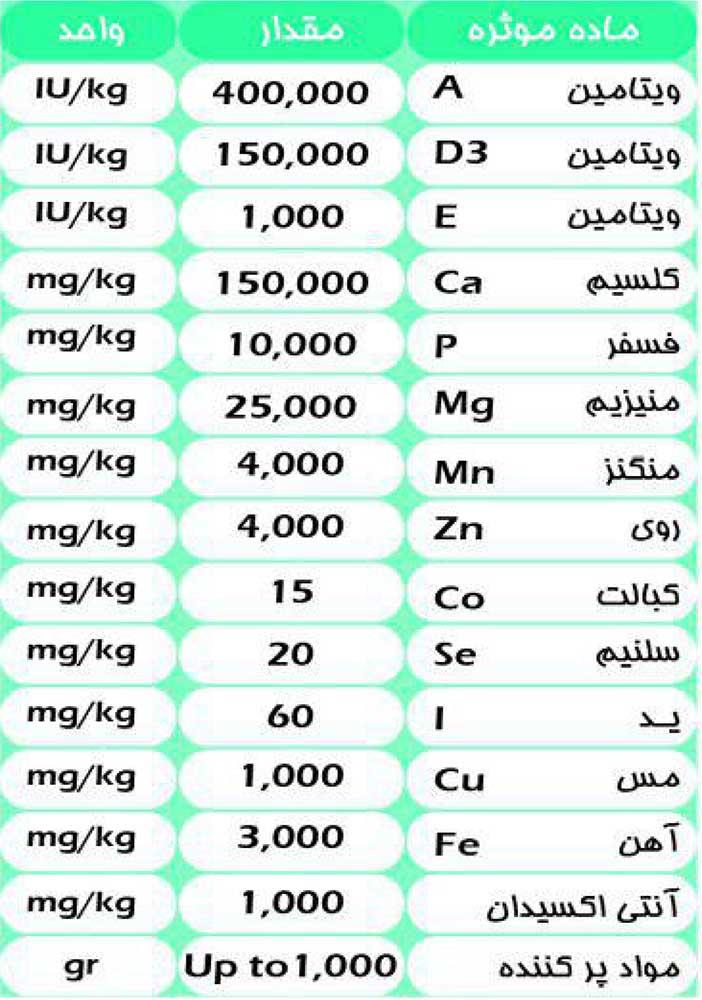 جدول آنالیز مکمل گاو خشک و تلیسه